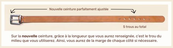 trous sur ceinture